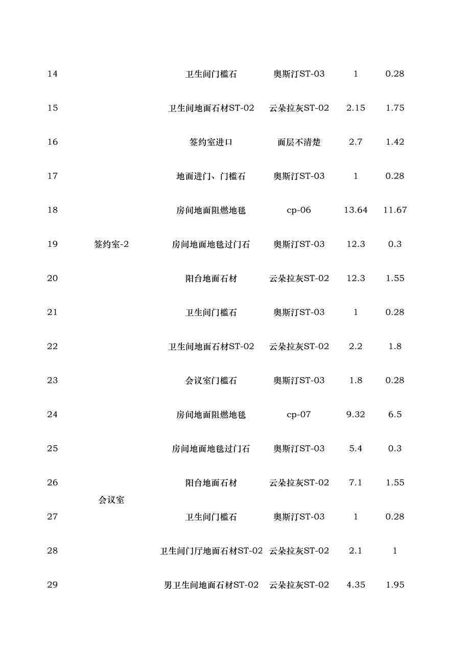 表格模板-琼海博鳌国宾馆多功能厅装饰面层材料统计表 精品.xls_第2页