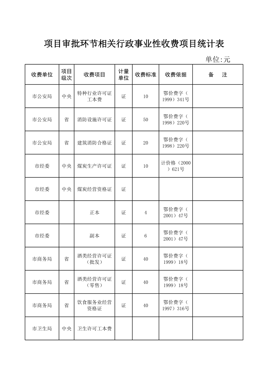 表格模板-湖北省项目审批环节相关行政事业性收费项目统计表 精品.xls_第1页