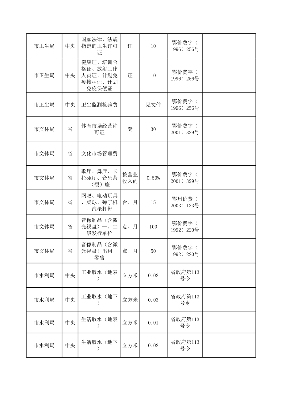 表格模板-湖北省项目审批环节相关行政事业性收费项目统计表 精品.xls_第2页