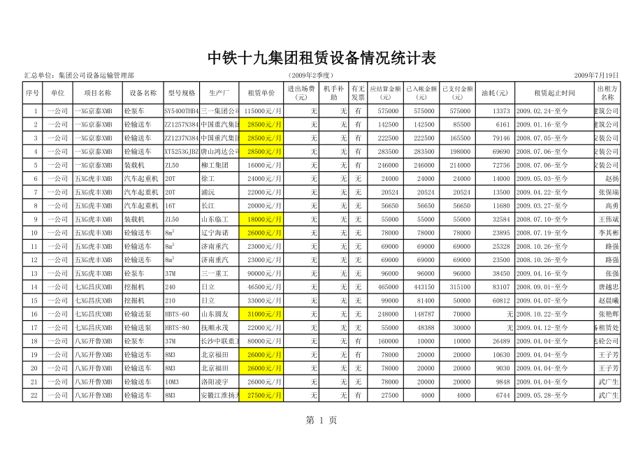 表格模板-租赁设备统计表 精品.xls_第1页