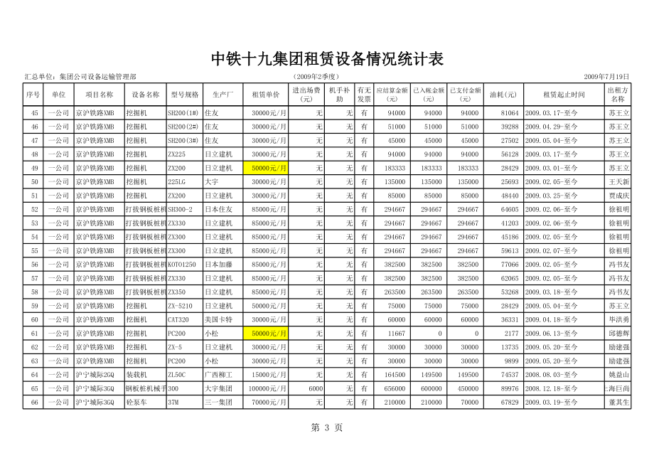 表格模板-租赁设备统计表 精品.xls_第3页