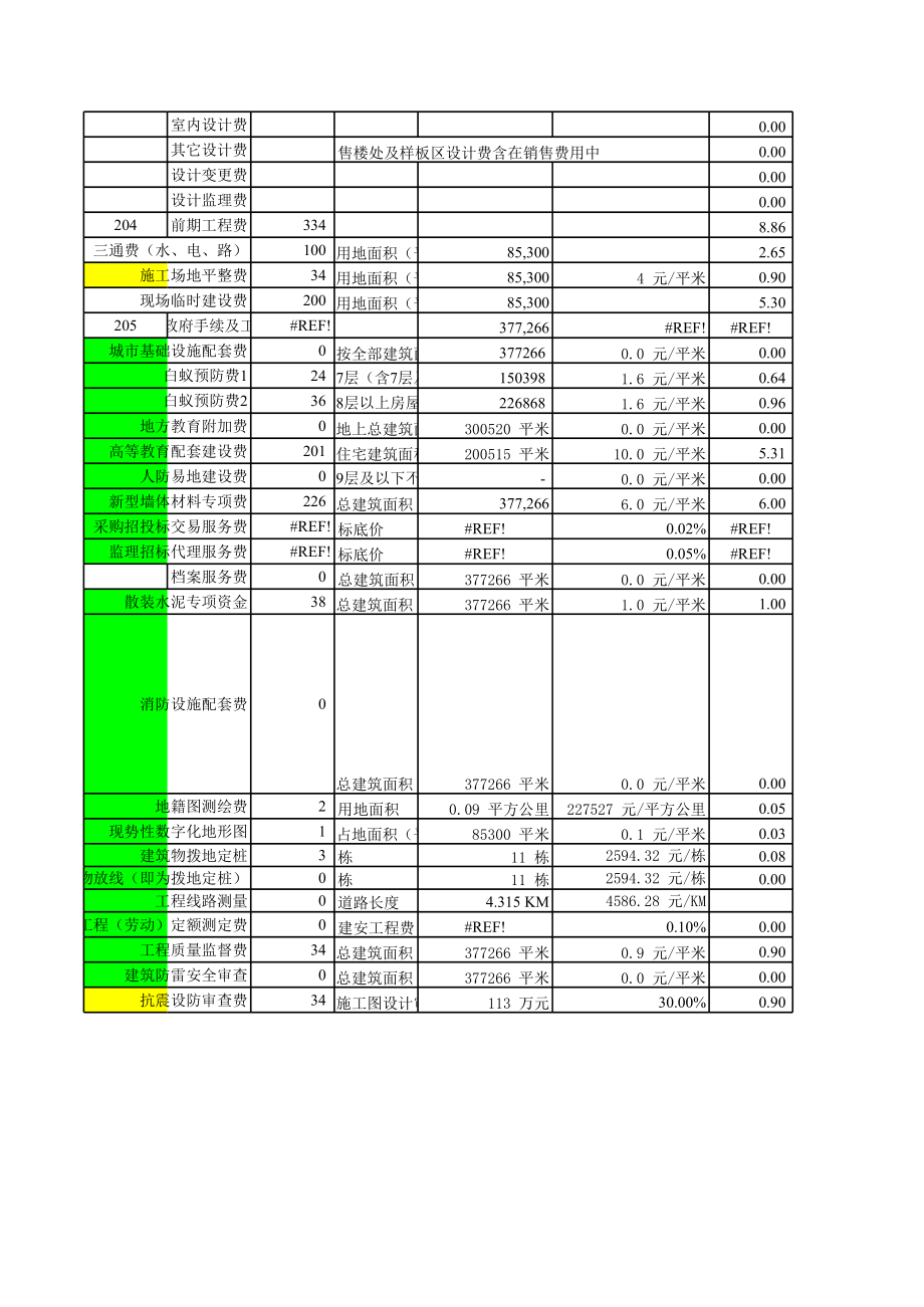 表格模板-房地产开发企业成本核算明细科目汇总开发成本表 精品.xls_第2页