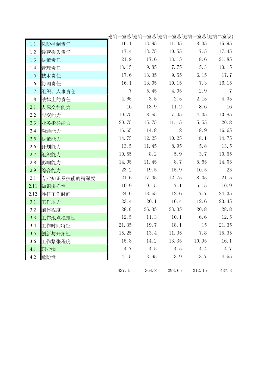 表格模板-北大纵横—东华工程录入表－19 精品.xls_第1页