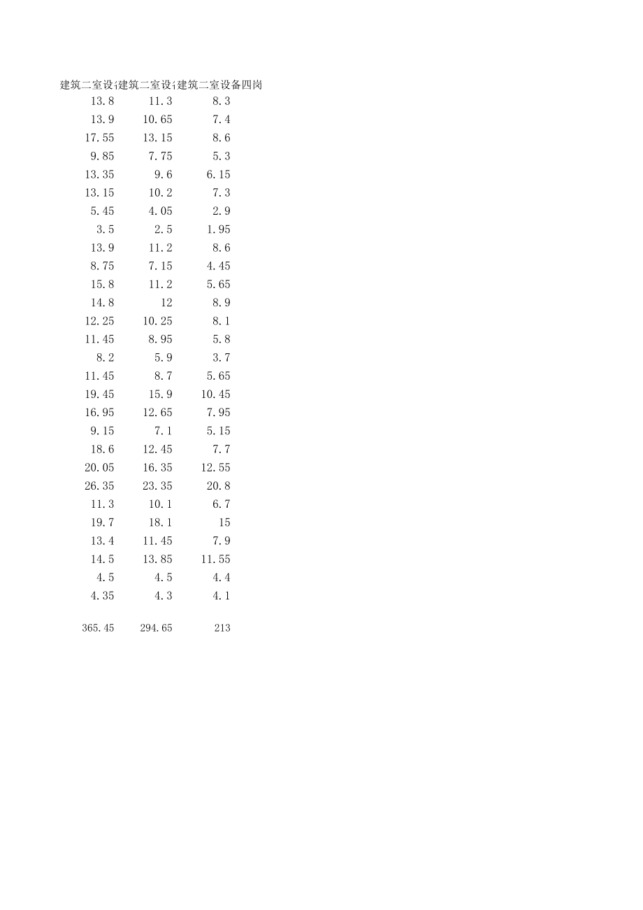 表格模板-北大纵横—东华工程录入表－19 精品.xls_第2页