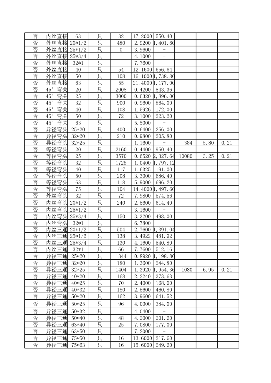 表格模板-商贸公司进销存报表XLS2页 精品.xls_第2页