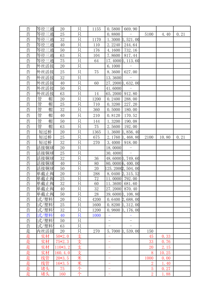 表格模板-商贸公司进销存报表XLS2页 精品.xls_第3页