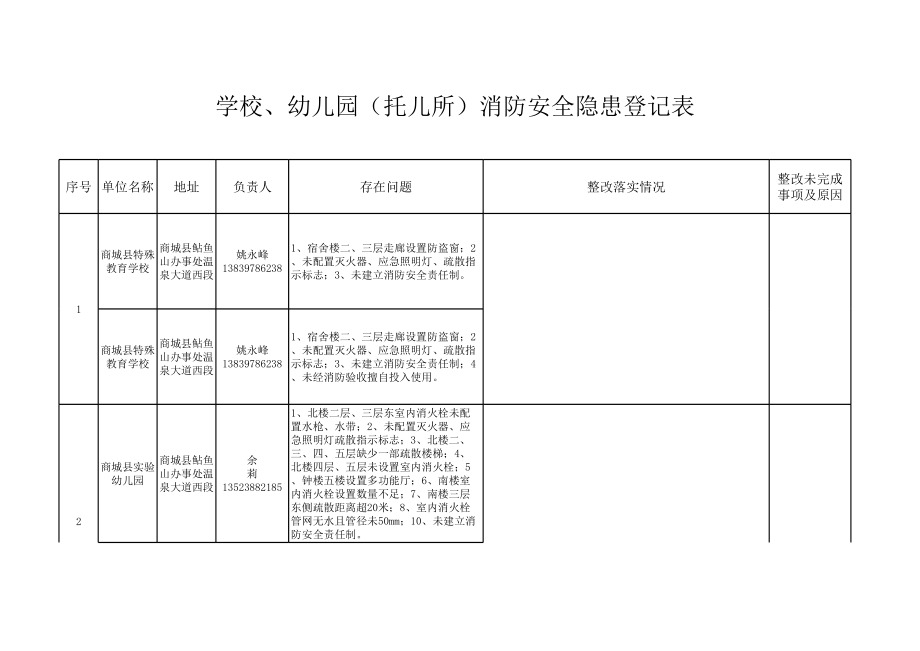 表格模板-学校、幼儿园托儿所消防安全隐患登记表 精品.xls_第1页