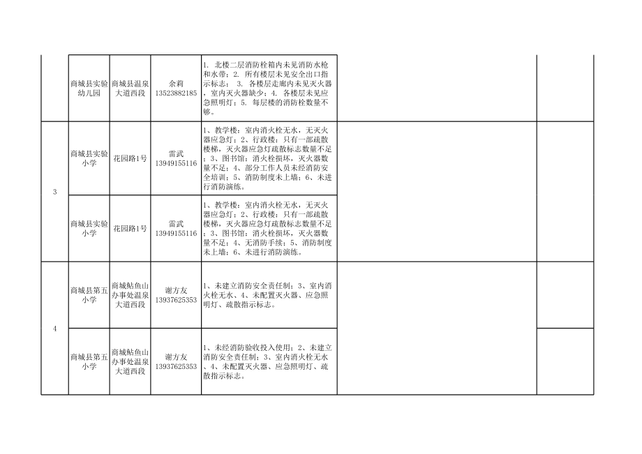 表格模板-学校、幼儿园托儿所消防安全隐患登记表 精品.xls_第2页