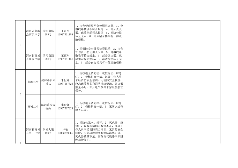 表格模板-学校、幼儿园托儿所消防安全隐患登记表 精品.xls_第3页