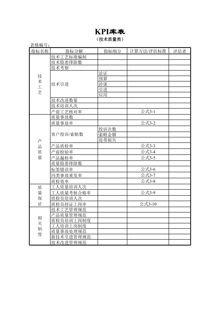 表格模板-某公司采购仓储类营销类技质类设备类生产类管理类绩效KPI指标库xls,多个工作表XLS6页 精品.xls_第3页