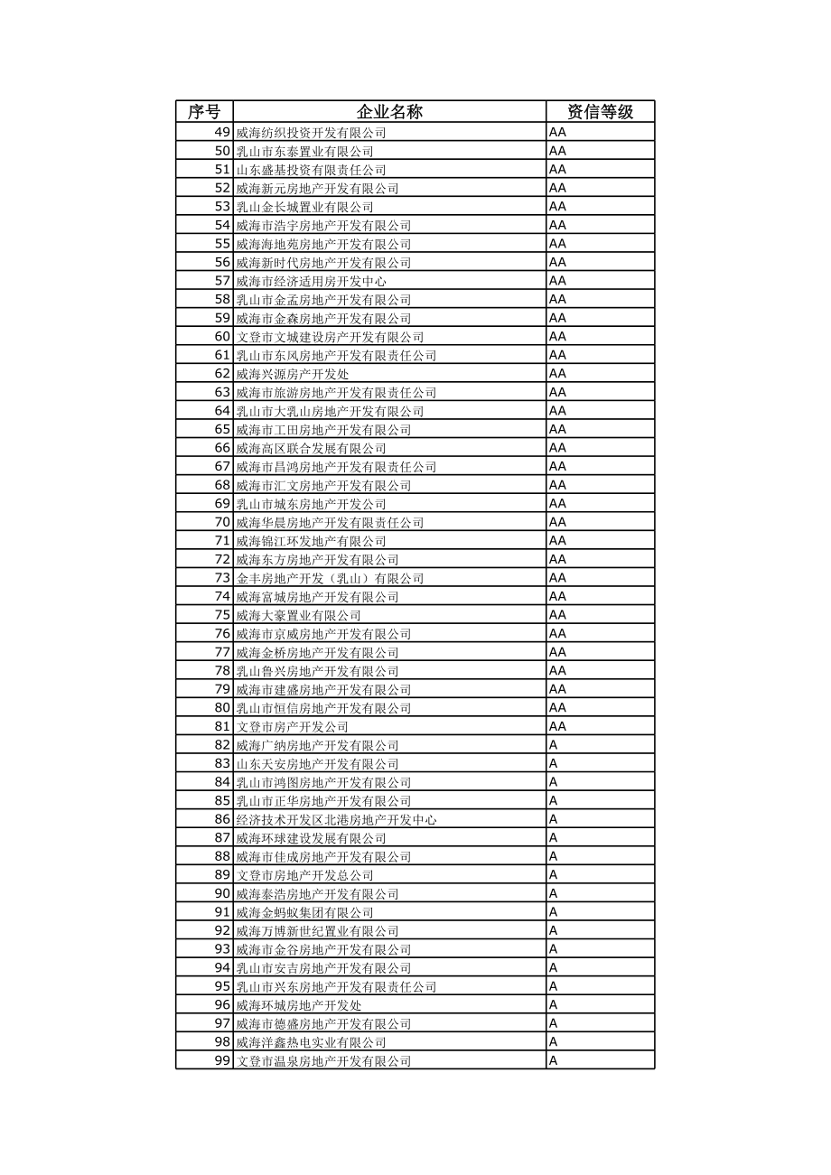 表格模板-房产开发企业资信评价情况表 精品.xls_第2页