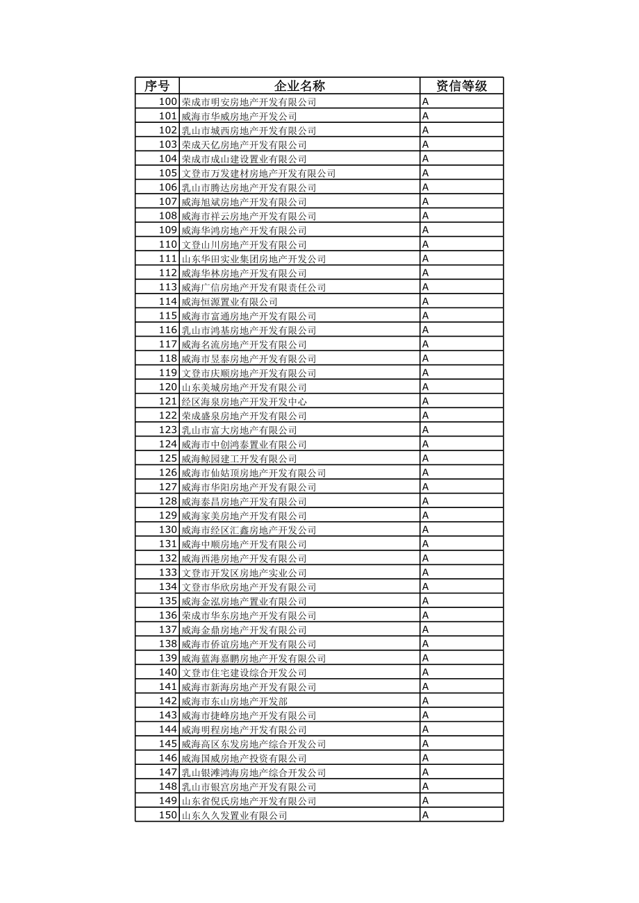 表格模板-房产开发企业资信评价情况表 精品.xls_第3页