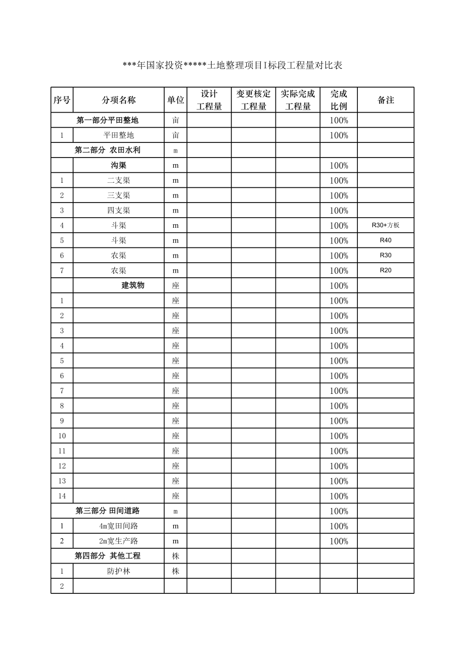 表格模板-工程量对比表 精品.xls_第1页