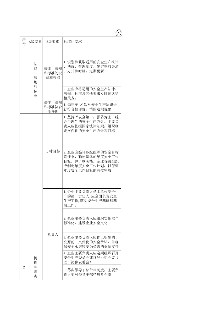 表格模板-安全标准化完成进度一览表 精品.xls_第1页