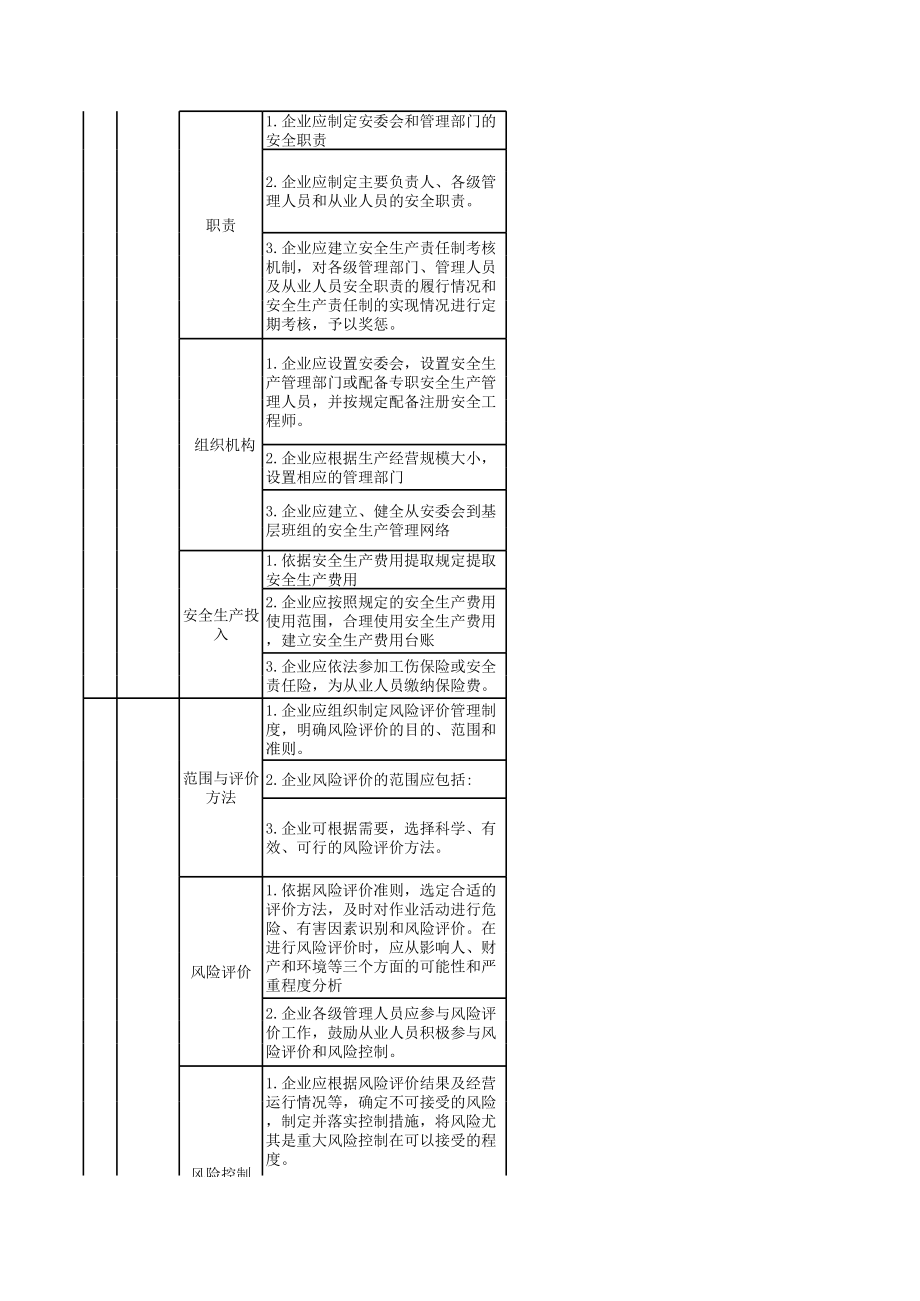 表格模板-安全标准化完成进度一览表 精品.xls_第2页