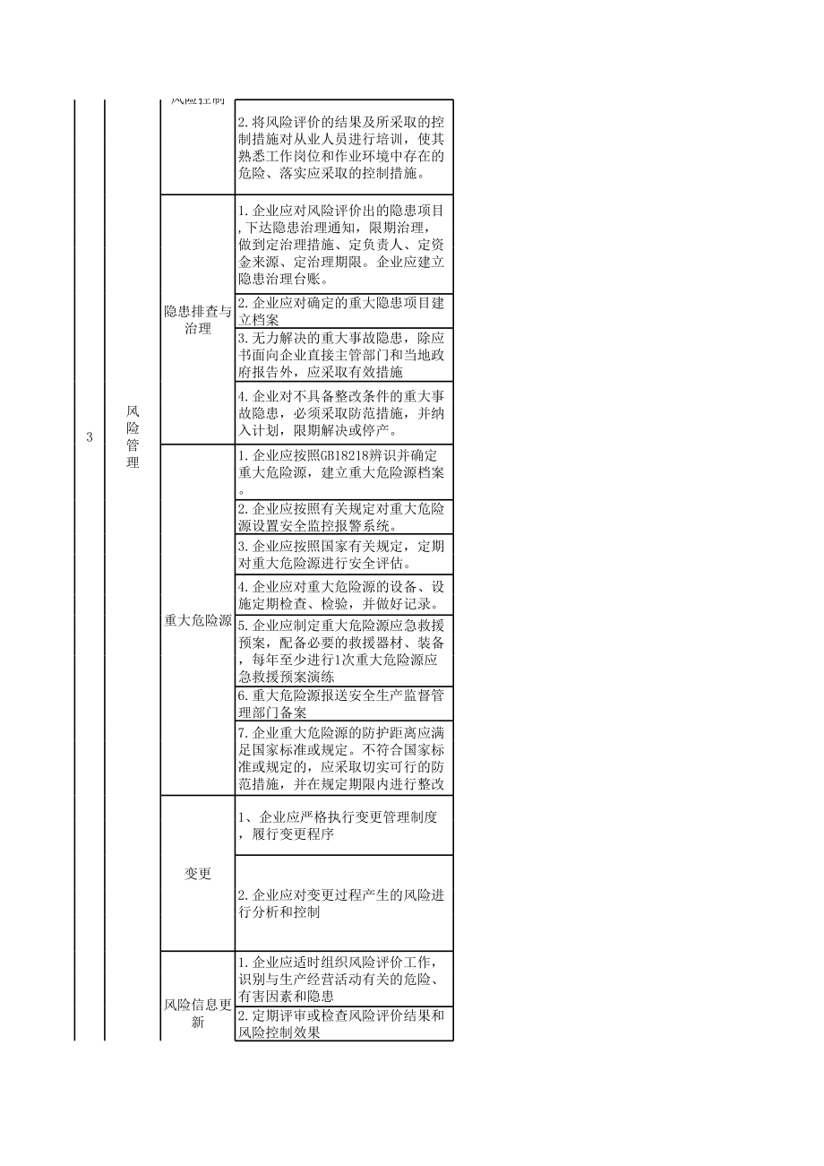 表格模板-安全标准化完成进度一览表 精品.xls_第3页