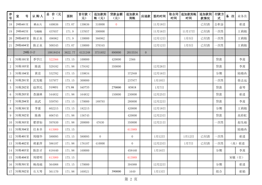 表格模板-实际签约统计表06117 精品.xls_第2页