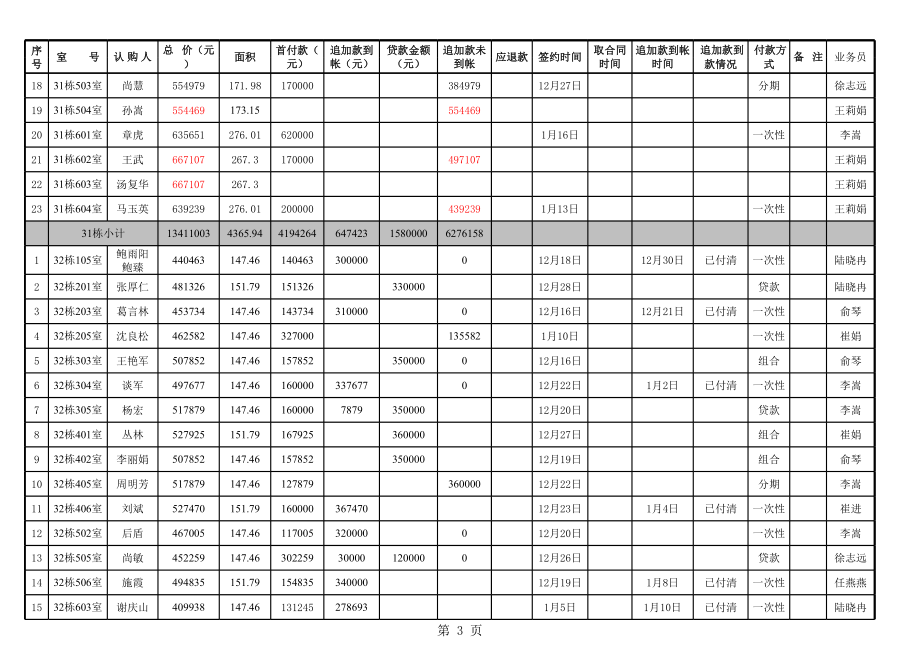 表格模板-实际签约统计表06117 精品.xls_第3页