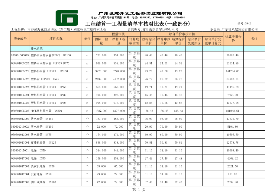 表格模板-工程量清单审核对比表一致部分 精品.xls_第1页