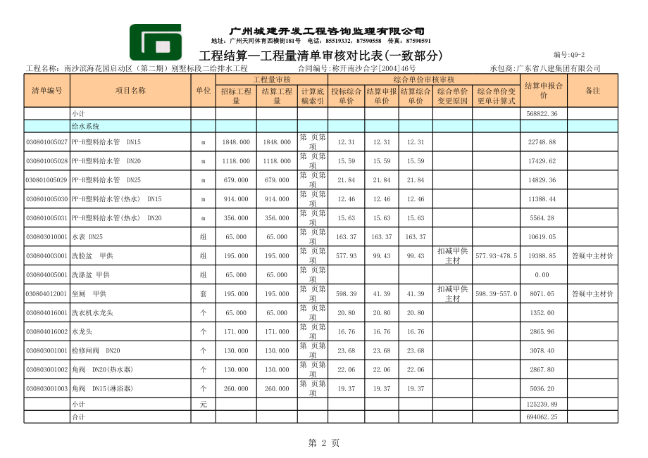 表格模板-工程量清单审核对比表一致部分 精品.xls_第2页