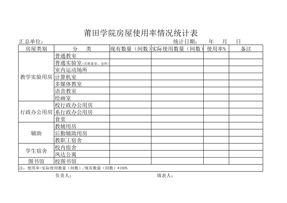 表格模板-莆田学院房屋使用率情况统计表 精品.xls_第1页