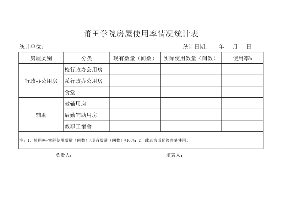 表格模板-莆田学院房屋使用率情况统计表 精品.xls_第2页