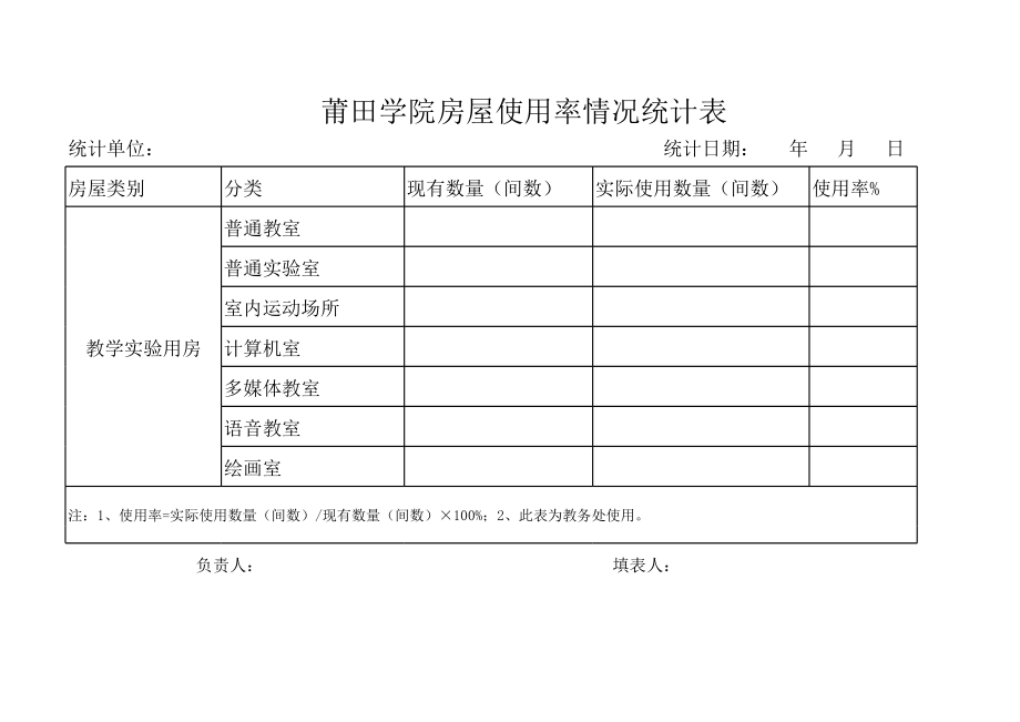 表格模板-莆田学院房屋使用率情况统计表 精品.xls_第3页