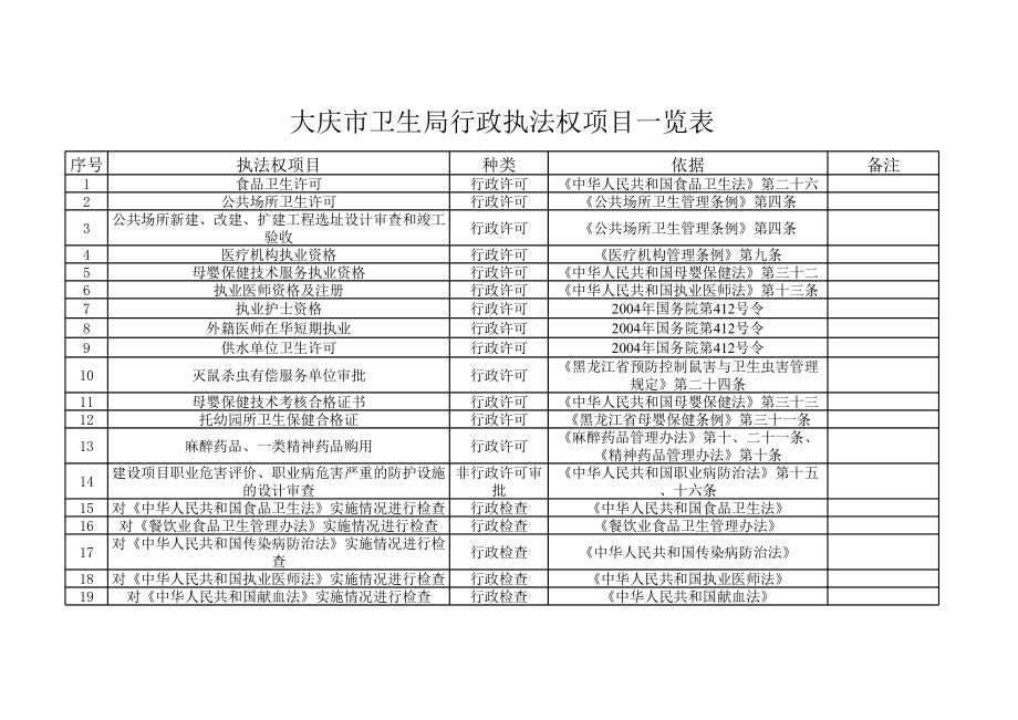 表格模板-大庆市卫生局行政执法权项目一览表 精品.xls_第1页