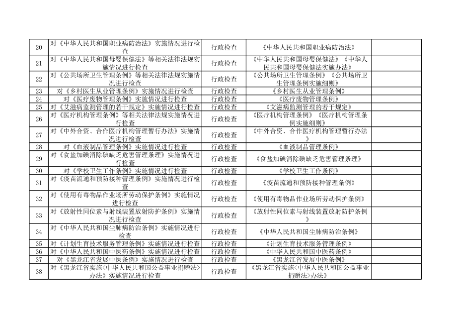 表格模板-大庆市卫生局行政执法权项目一览表 精品.xls_第2页