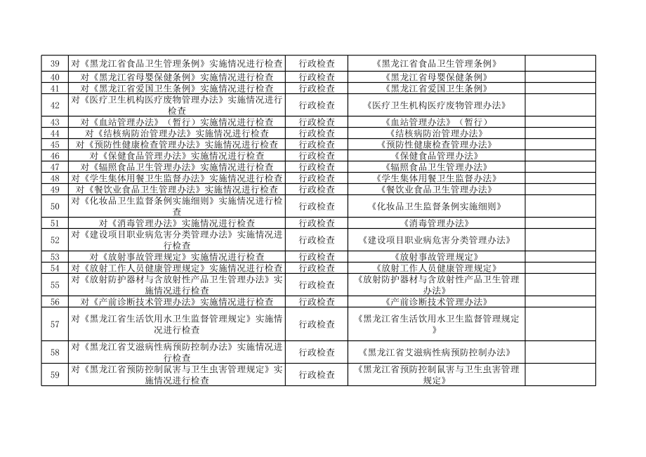 表格模板-大庆市卫生局行政执法权项目一览表 精品.xls_第3页