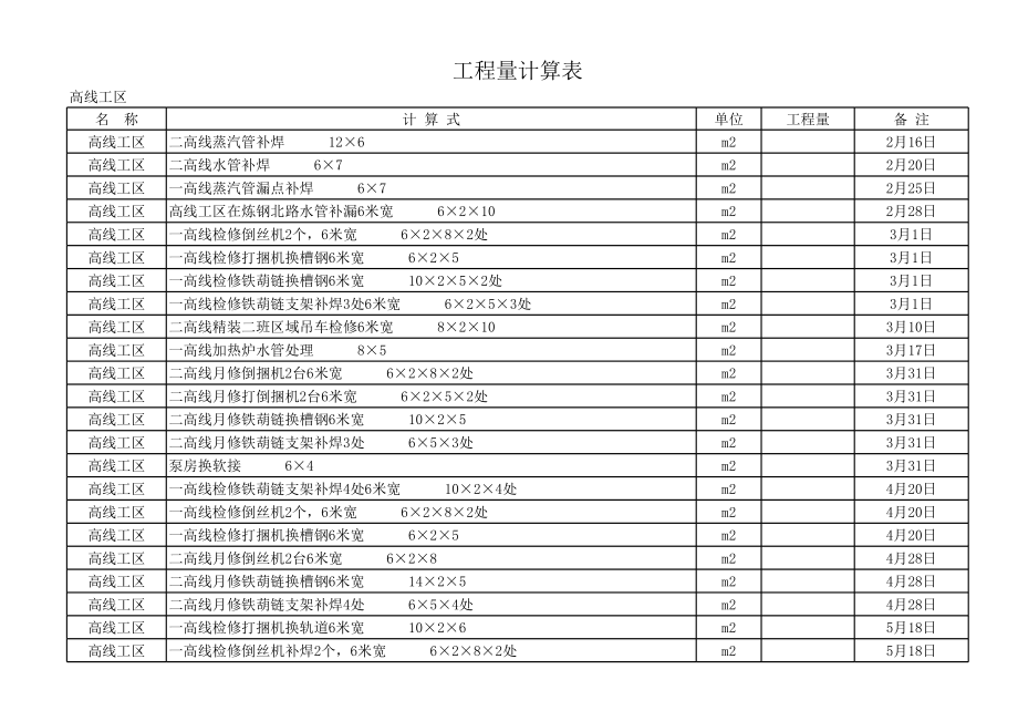 表格模板-工程量计算表27月11日 精品.xls_第1页