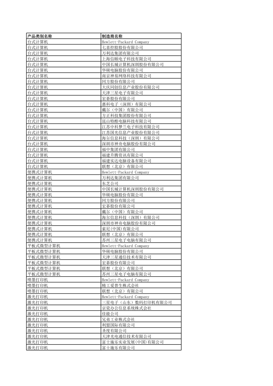 表格模板-参阅文件第十四期节能产品政府采购清单销售联系表 精品.xls_第1页