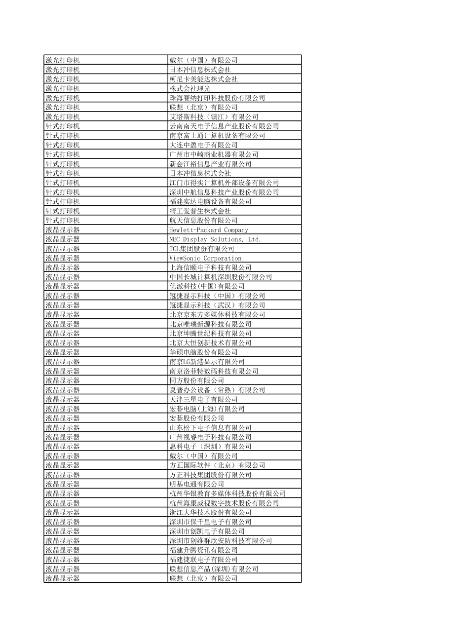 表格模板-参阅文件第十四期节能产品政府采购清单销售联系表 精品.xls_第2页