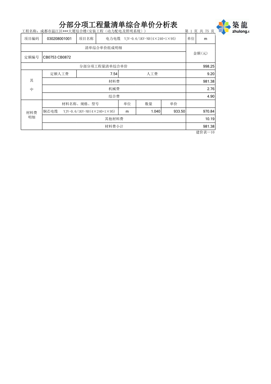 表格模板-分部分项工程量清单综合单价分析表〔动力及照明〕 精品.xls_第1页