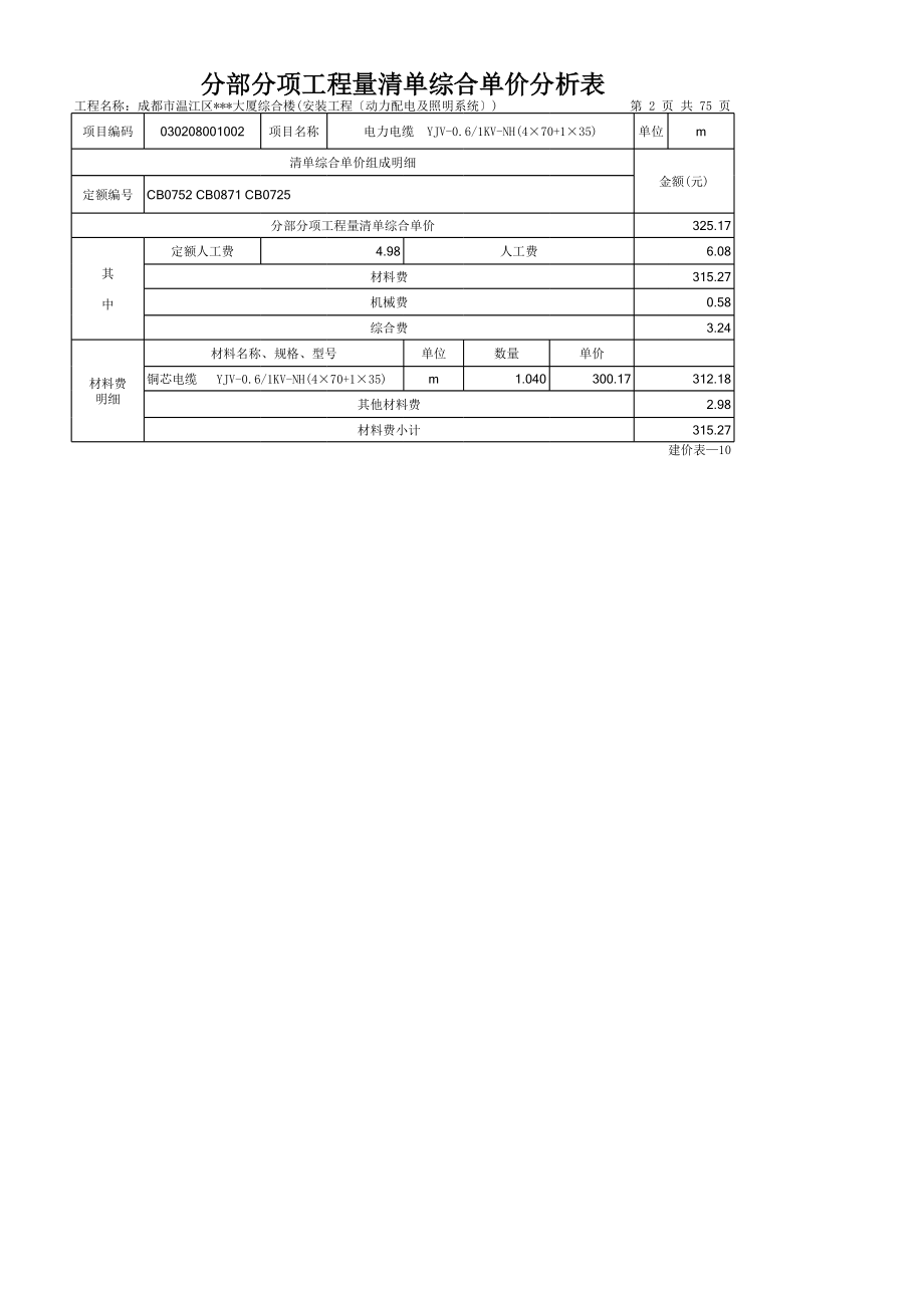 表格模板-分部分项工程量清单综合单价分析表〔动力及照明〕 精品.xls_第2页