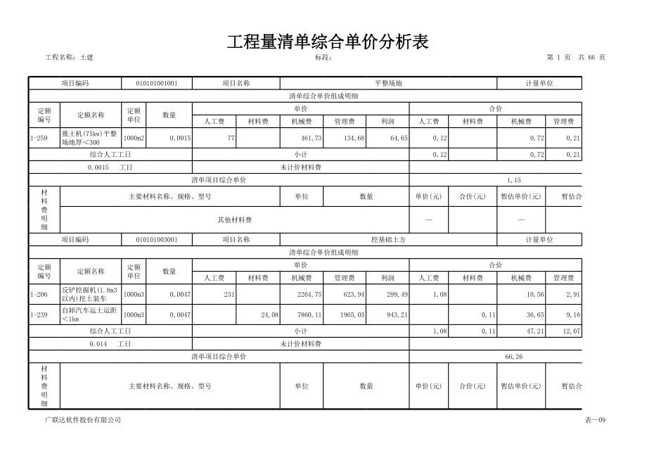 表格模板-工程量清单综合单价分析表所有材料 精品.xls_第1页