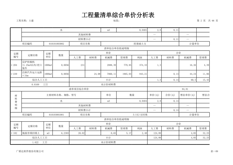 表格模板-工程量清单综合单价分析表所有材料 精品.xls_第2页