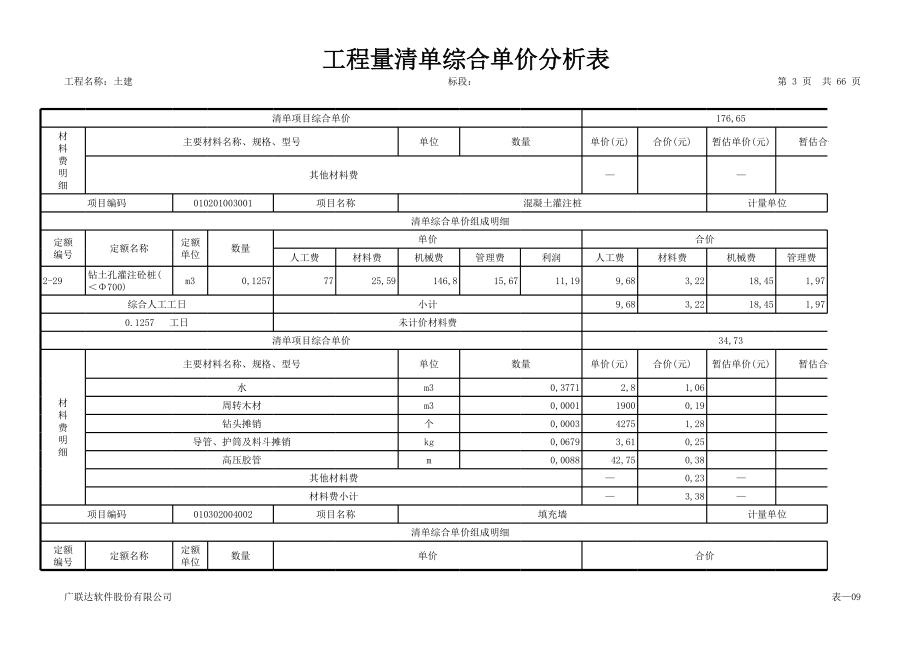 表格模板-工程量清单综合单价分析表所有材料 精品.xls_第3页