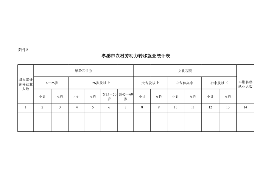 表格模板-孝感市农村劳动力调查统计表 精品.xls_第2页