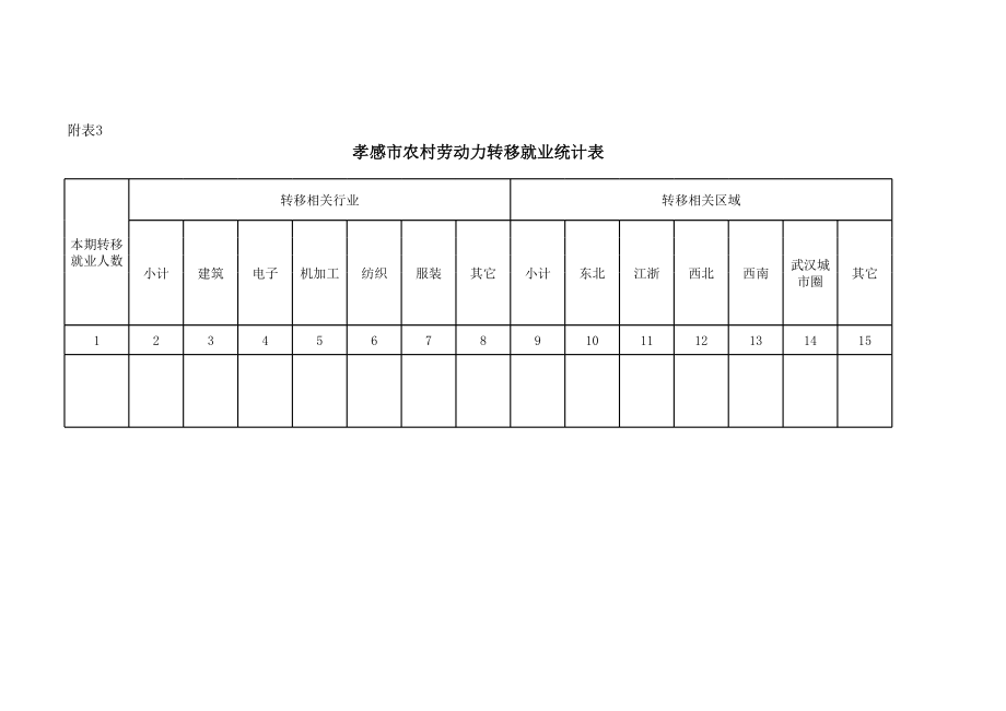 表格模板-孝感市农村劳动力调查统计表 精品.xls_第3页