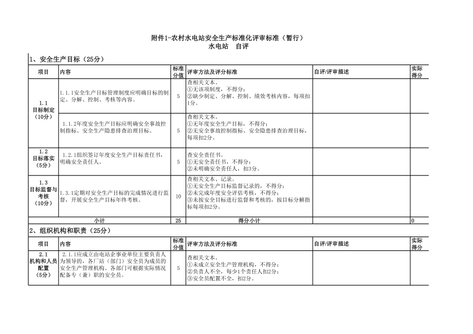 表格模板-农村水电站安全标准化自动打分表副本 精品.xls_第1页