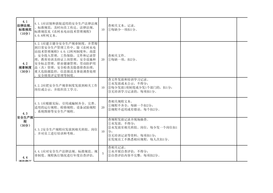 表格模板-农村水电站安全标准化自动打分表副本 精品.xls_第3页