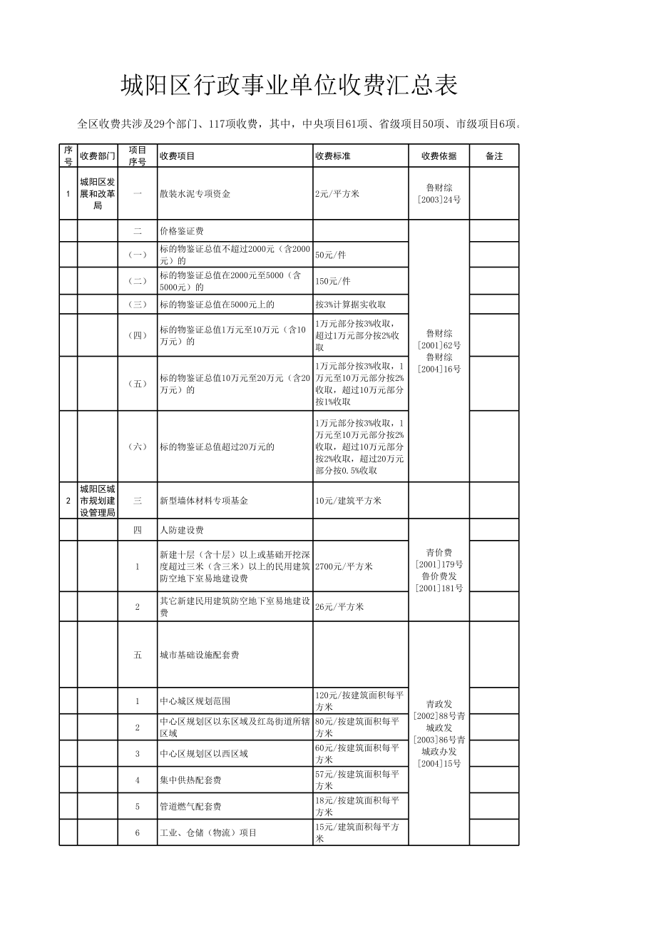 表格模板-城阳区行政事业单位收费汇总表 精品.xls_第1页