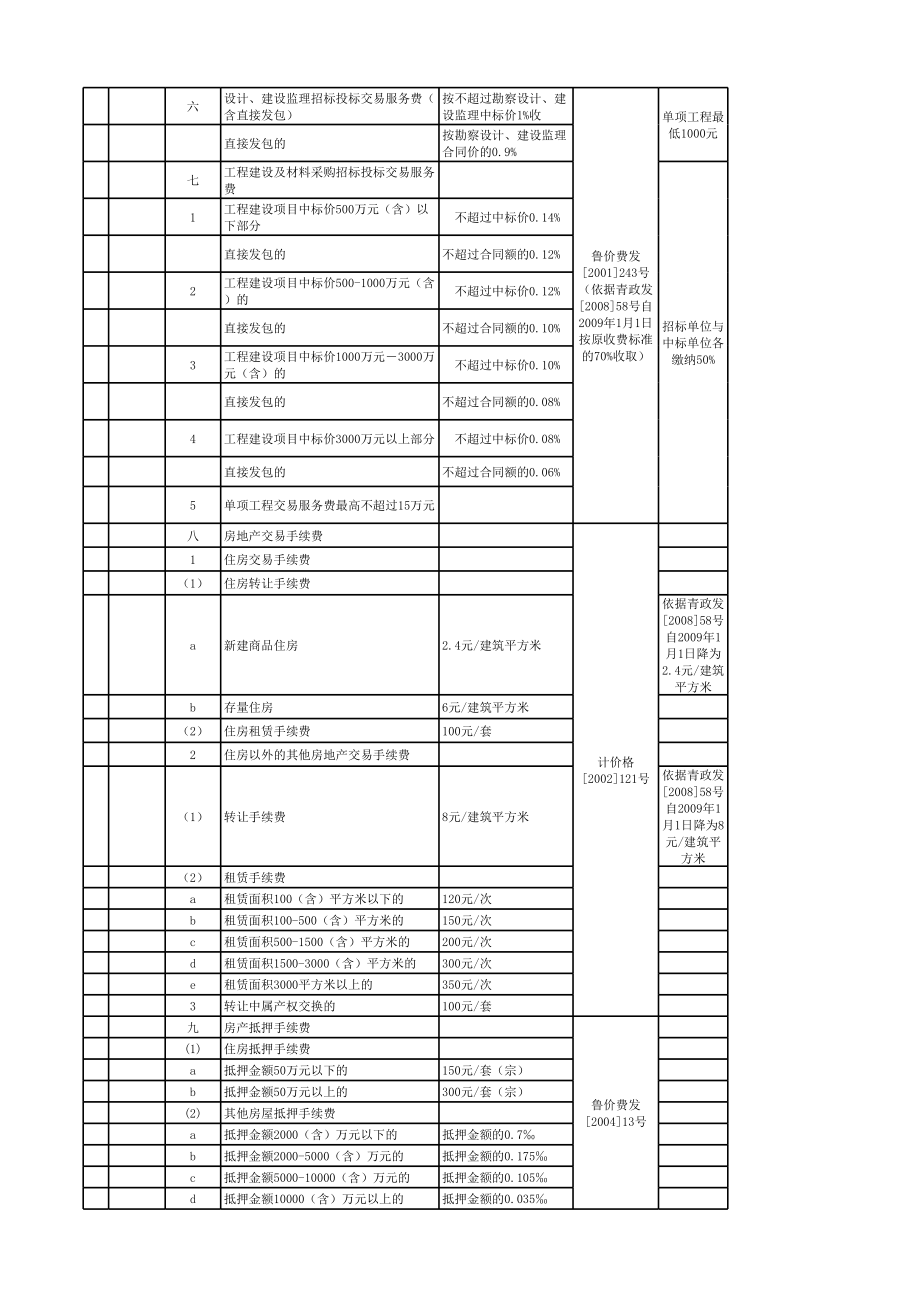 表格模板-城阳区行政事业单位收费汇总表 精品.xls_第2页