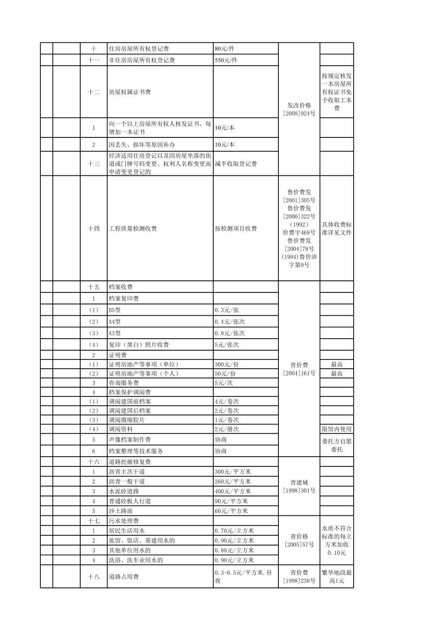 表格模板-城阳区行政事业单位收费汇总表 精品.xls_第3页