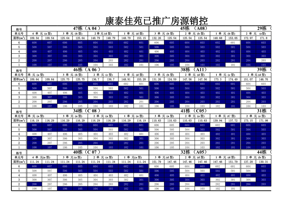 表格模板-给开发商总销控表0329 精品.xls_第1页