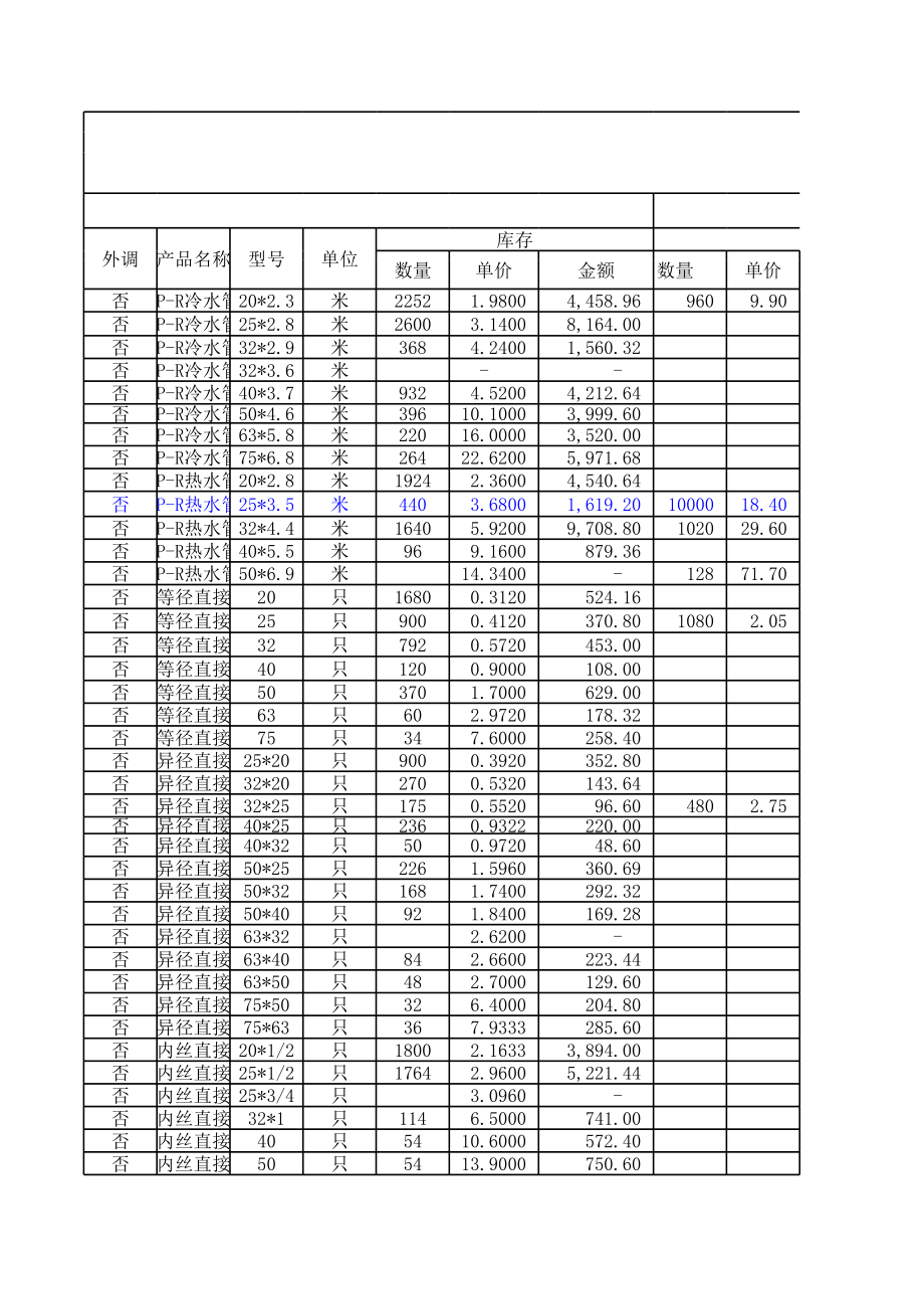 表格模板-商贸公司进销存报表 精品.xls_第1页