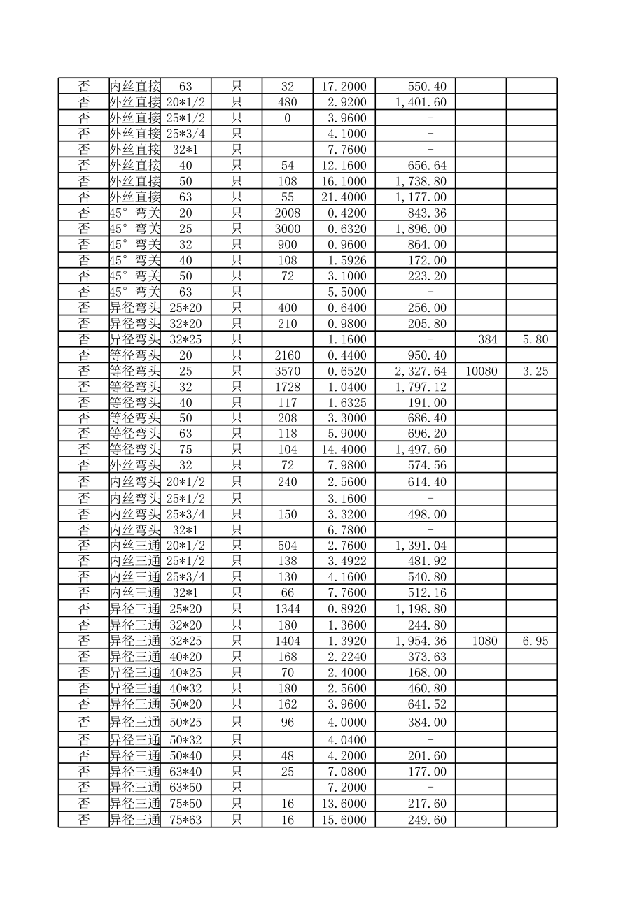 表格模板-商贸公司进销存报表 精品.xls_第2页