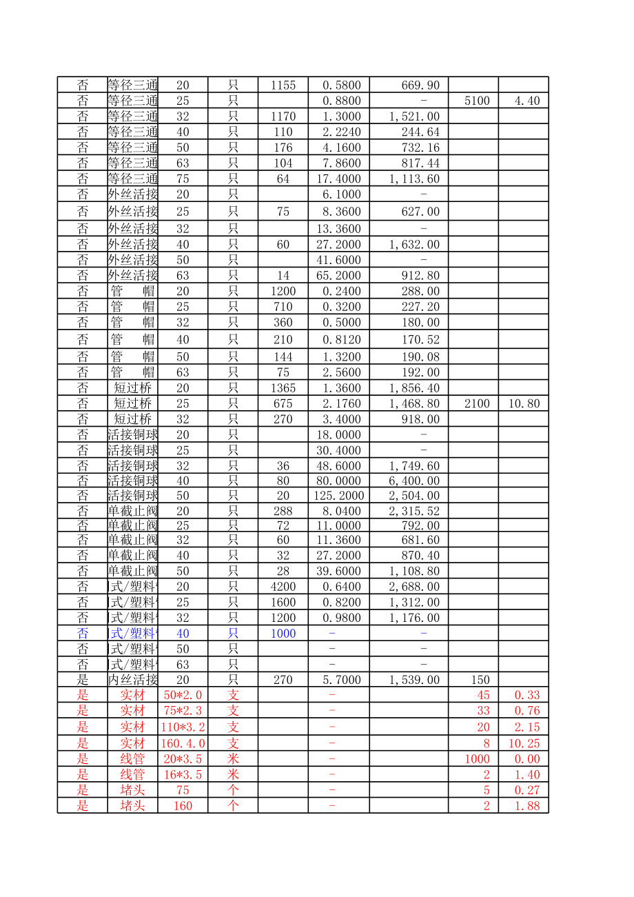 表格模板-商贸公司进销存报表 精品.xls_第3页