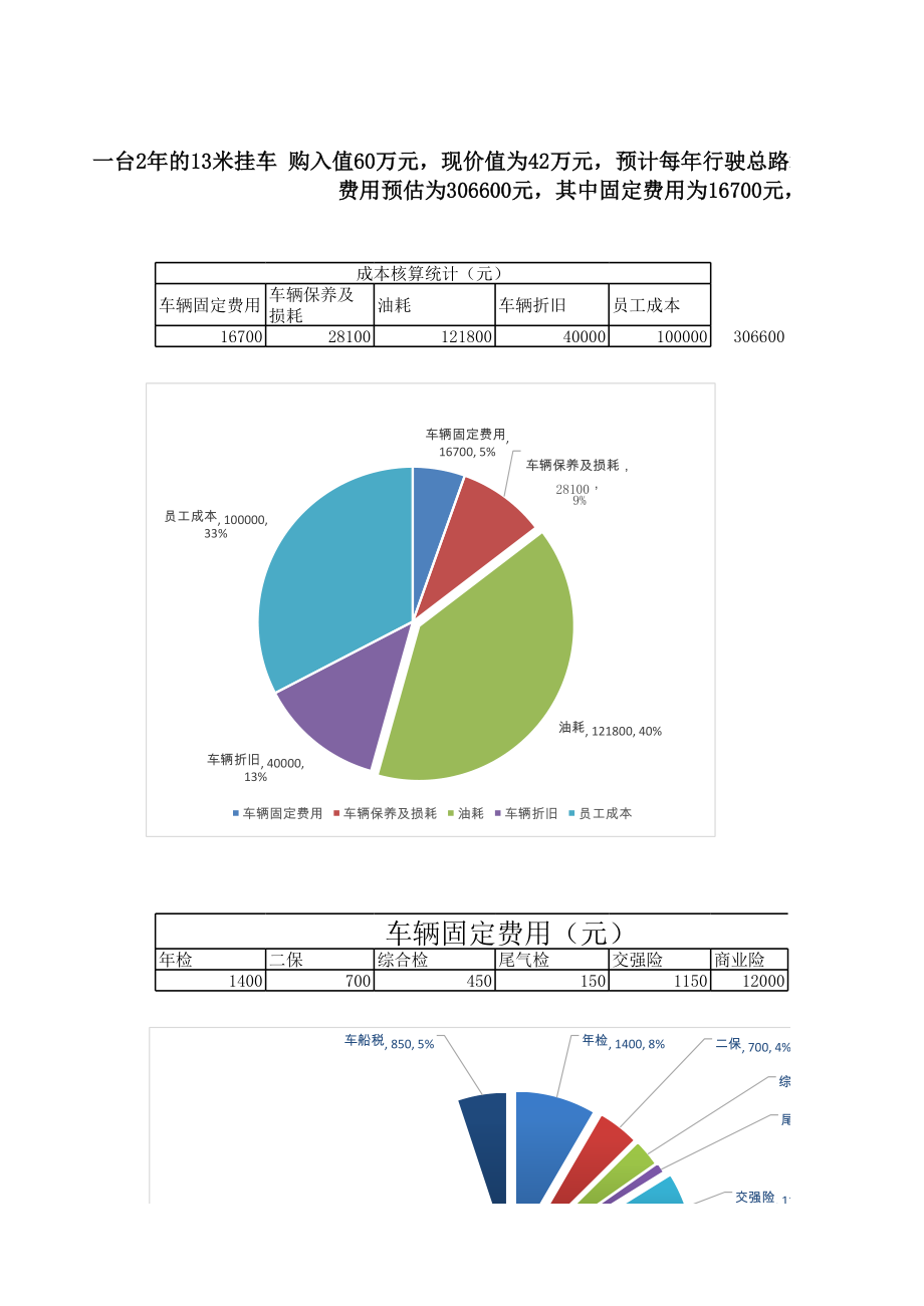 表格模板-成本核算统计表 精品.xls_第1页